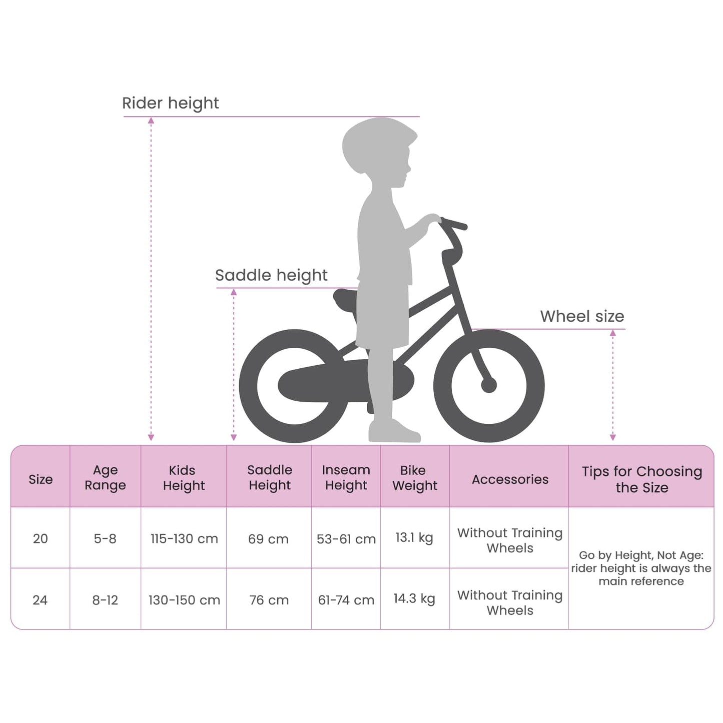 Kalnų Dviratis 20 Colių 6-Speed 5-8 metų Žalia