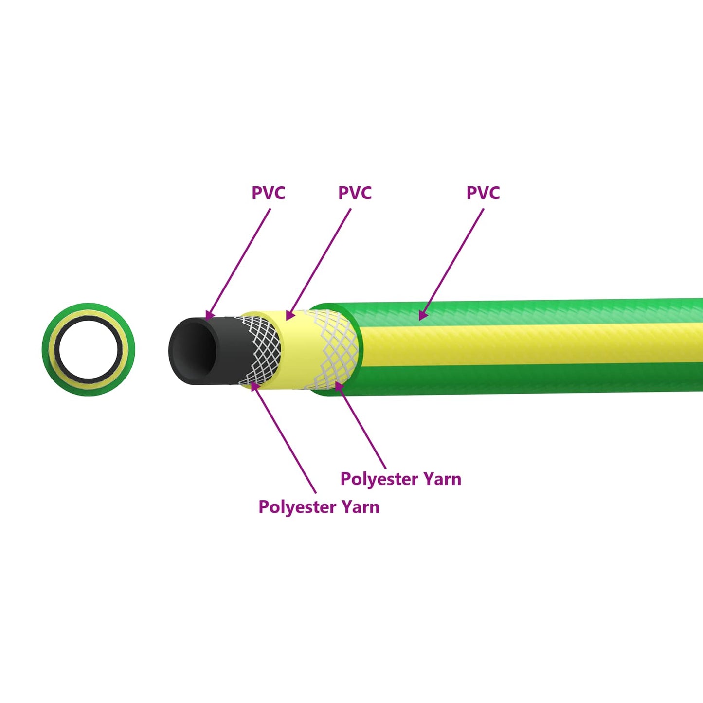 Sodo žarna 5 sluoksnių Žalia ir geltona 3 / 4'' 50 m PVC